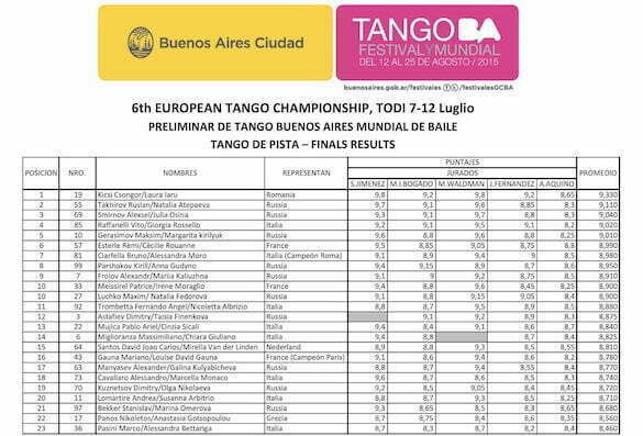 2015_Finalisti tango salon_European Tango Championship and Festival