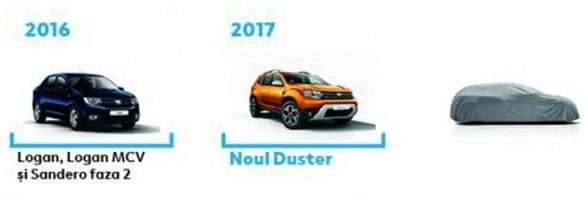 Dacia Duster 7 locuri